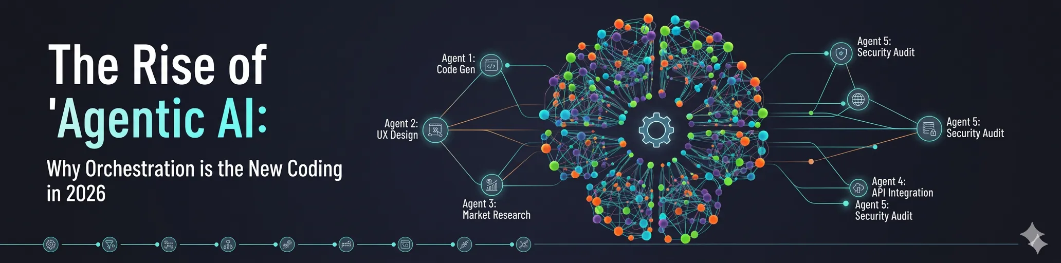The Rise of "Agentic AI": Why Orchestration is the New Coding in 2026